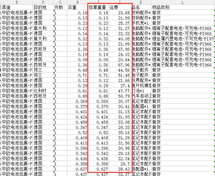 中歐包稅包裹專線