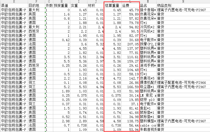 中歐包稅專(zhuān)線