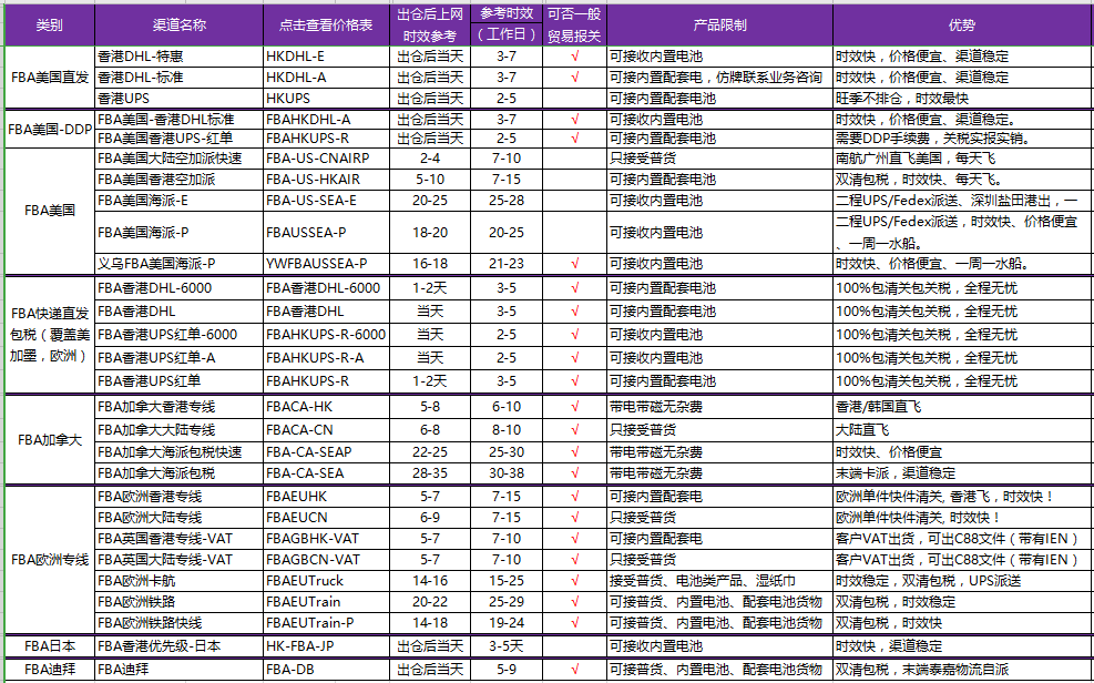 FBA頭程價格表