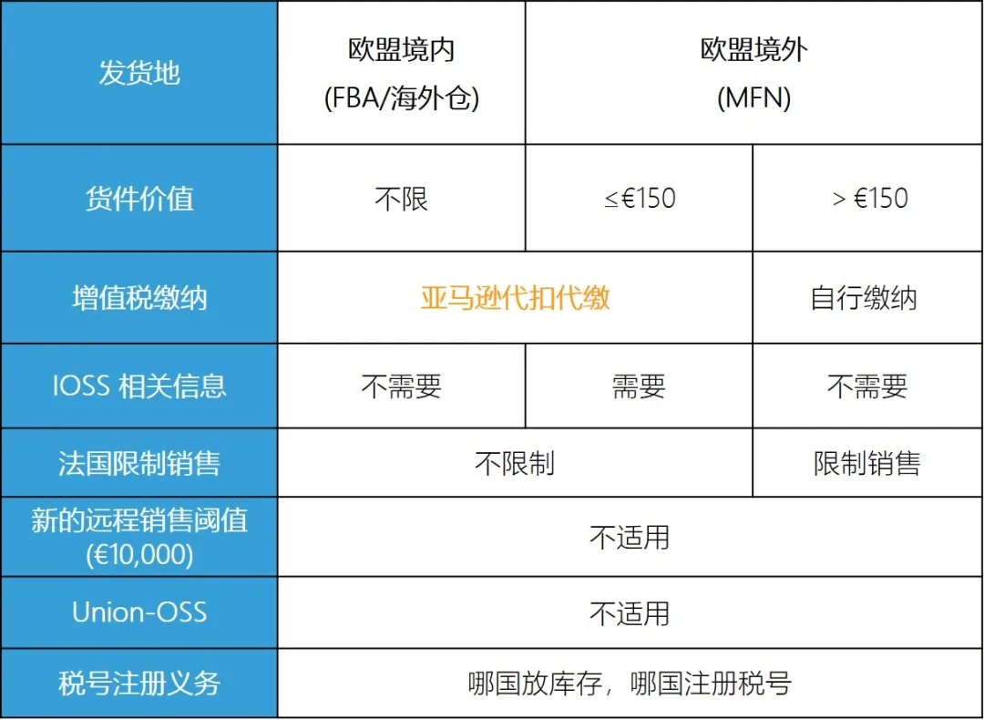 歐洲新稅法